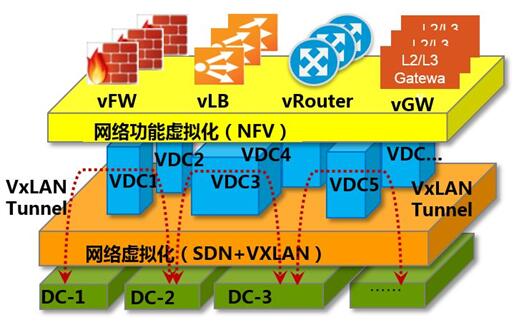 私有云安全挑战与实践