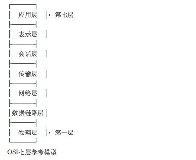 一篇文章读懂TCP ，UDP概念和TCP三次握手连接