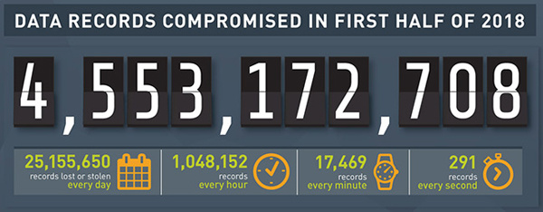 全球范围内公共数据泄露事件严重程度指数