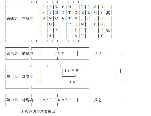 一篇文章读懂TCP ，UDP概念和TCP三次握手连接