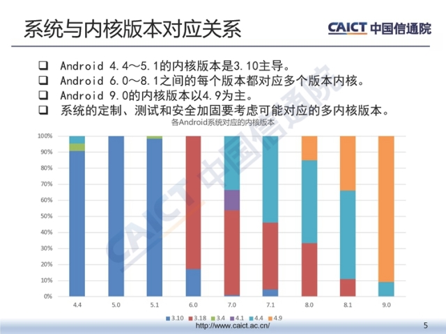 中国信通院发布《2018年第三季度终端安全漏洞报告》