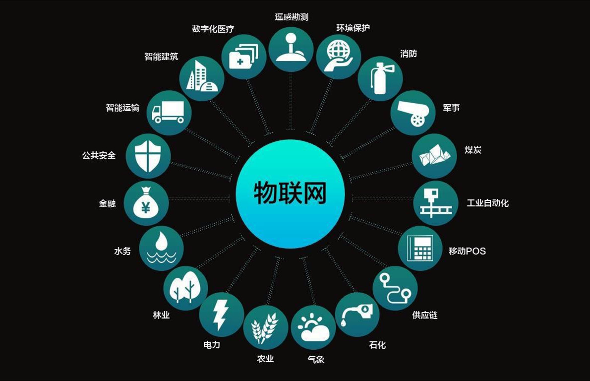 2018工信部物联网专项__工信部推进农机智能化