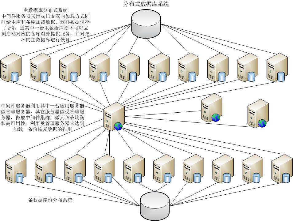 云数据库关键性能_决定云数据库的关键因素_