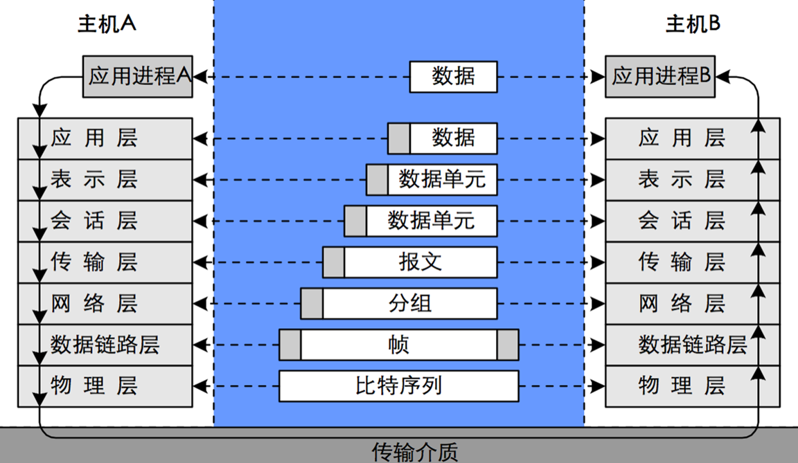 模型层的内容_模型层次_