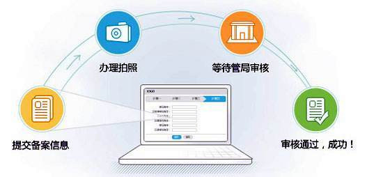 _网站备案许可证号是什么_网站备案许可号什么含义