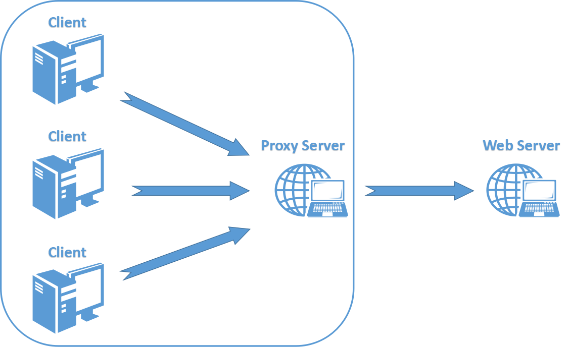 代理服务器有哪些主要功能_代理服务器的最常见功能是什么_