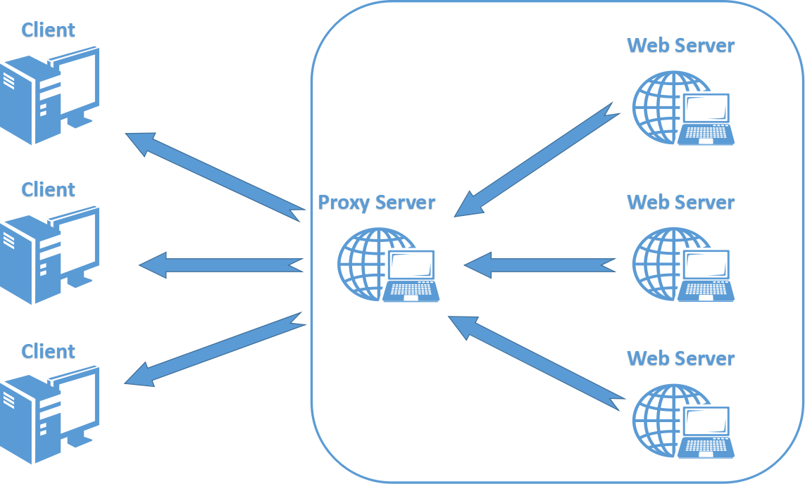 _代理服务器有哪些主要功能_代理服务器的最常见功能是什么