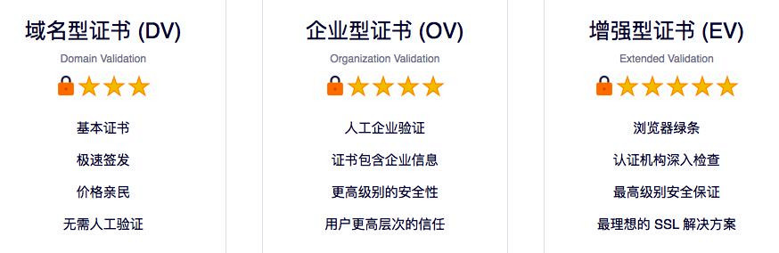 应用证书验证失败怎么办_应用型技能证书_