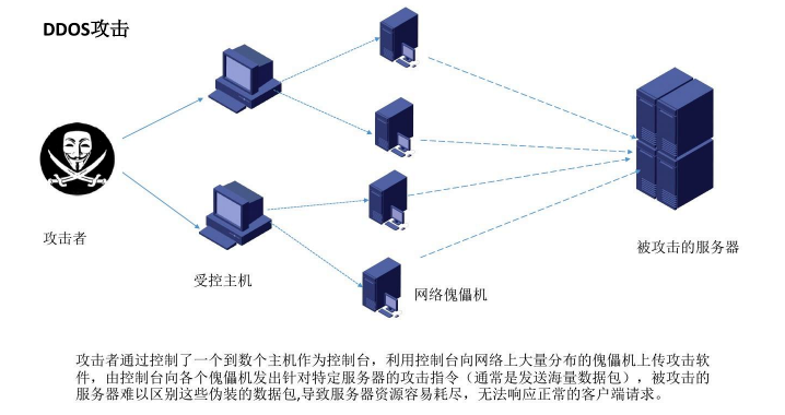 防御和攻击的计算公式_防御和攻击的区别_