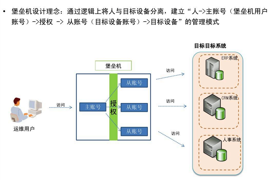 _涨知识：堡垒机是什么？它能起到什么功能和作用？_涨知识：堡垒机是什么？它能起到什么功能和作用？