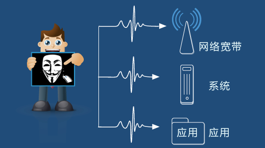 纠正认知错误__认知误导