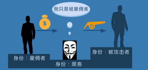 纠正认知错误__认知误导