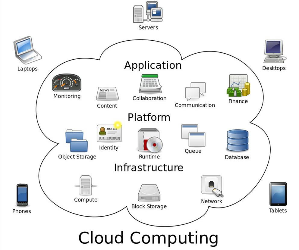 解释云计算__云计算理解