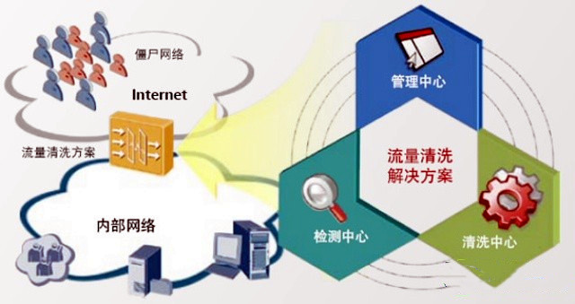 防御成功率__防御成功率10%