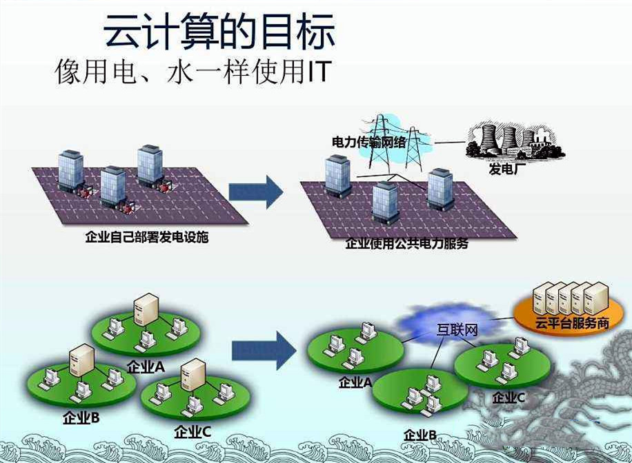 _互联网大会5点主张_互联网大会议题
