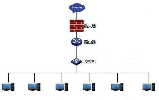 _硬件防火墙哪个好_防火墙软件和硬件区别