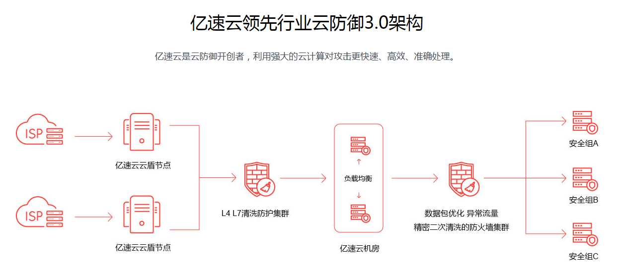 安全防护器具包括哪些_安全防护设施的性能和作用_