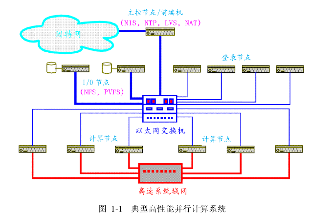 _集群分布属于种群的什么特征_种群集群型常见的原因