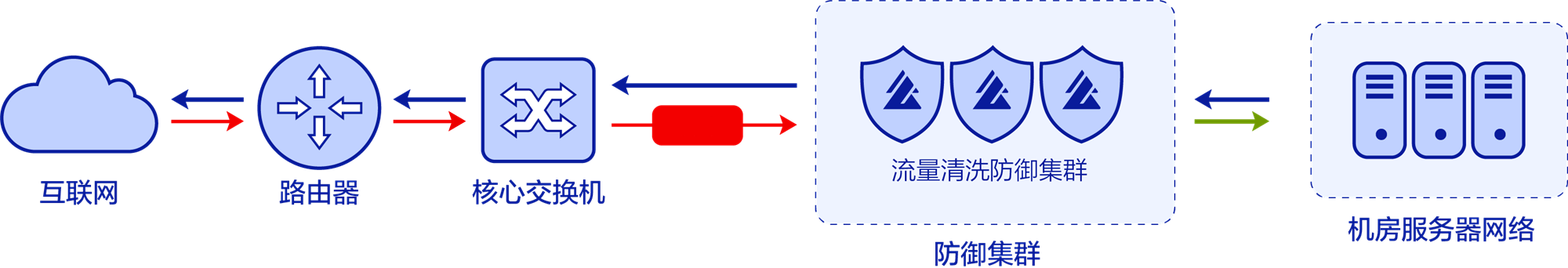 5g的安全问题__5g的安全挑战包括