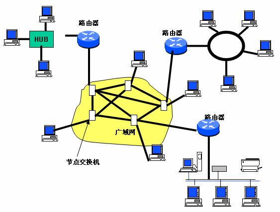 存储设备的访问速度由快至慢_存储设备访问速度最快_