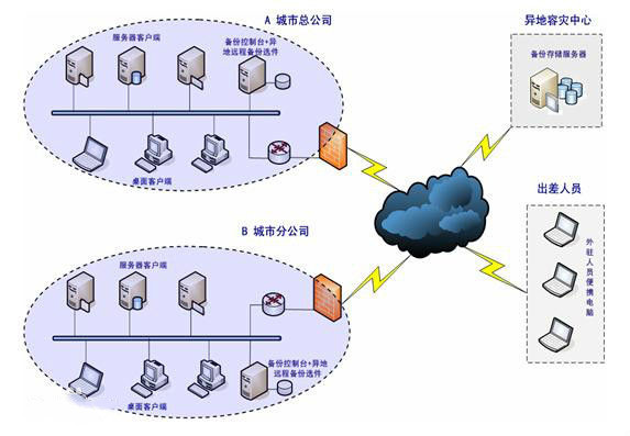 应用备份场景类型数据包括__应用备份场景类型数据是什么