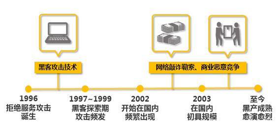 解析DDoS攻击黑色产业链，国内年产值可能超过100亿人民币_解析DDoS攻击黑色产业链，国内年产值可能超过100亿人民币_