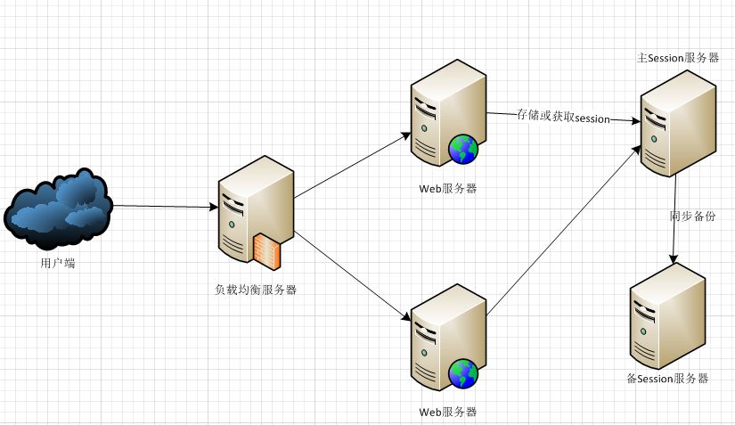 _高并发网站架构_网站并发是什么意思