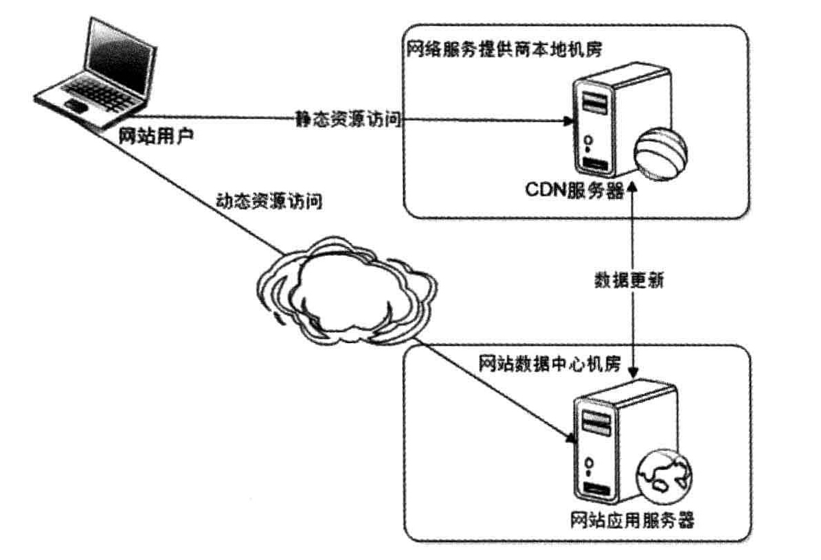_高并发网站架构_网站并发是什么意思
