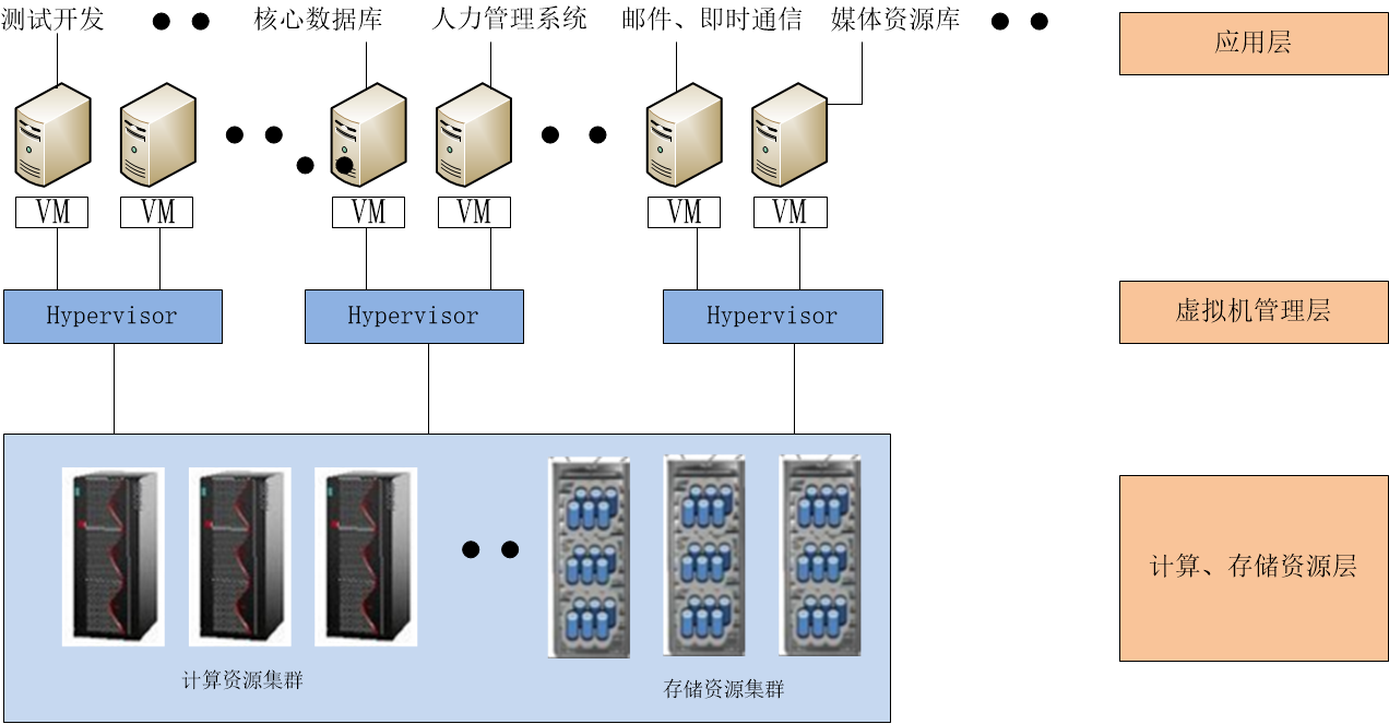 硬件虚拟化的两种架构__基于硬件的虚拟化