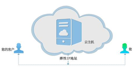 _弹性讲的是什么_弹性啥意思