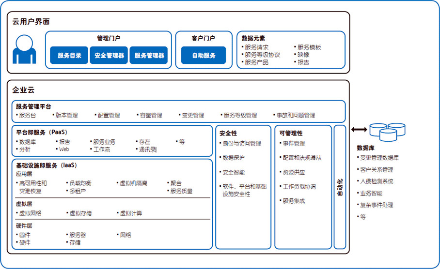 企业级私有云__私有云企业