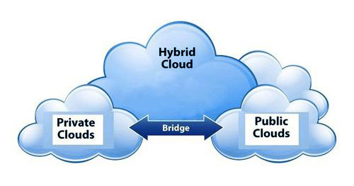 _企业级私有云_私有云企业