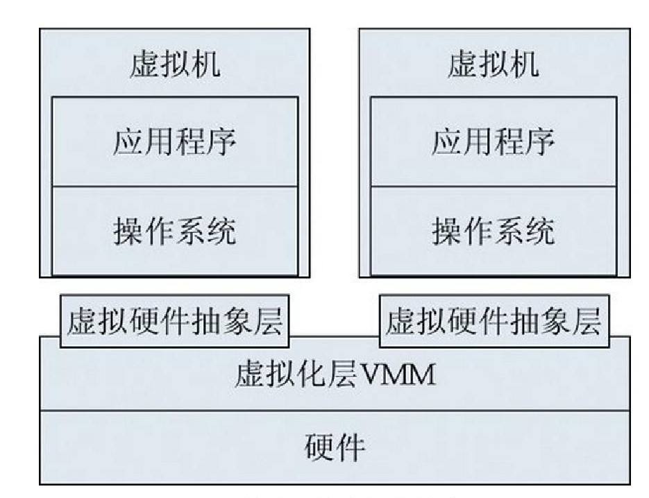 _虚拟主机原理概念化实验报告_虚拟主机原理概念化是什么