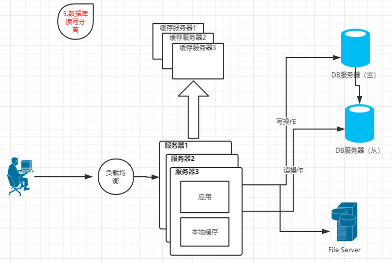 关系云数据库__云数据库关键性能