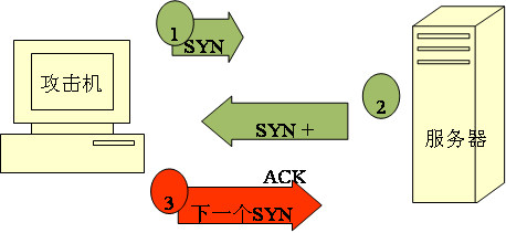 _攻击性和破坏性_威胁和攻击的来源