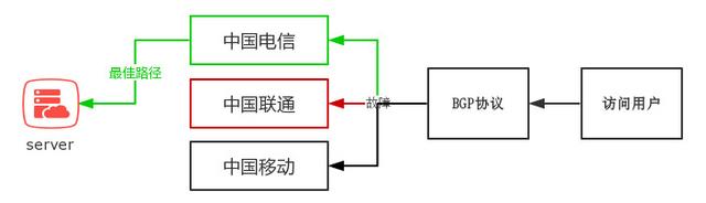 _线路的重要性_线路优点怎么写