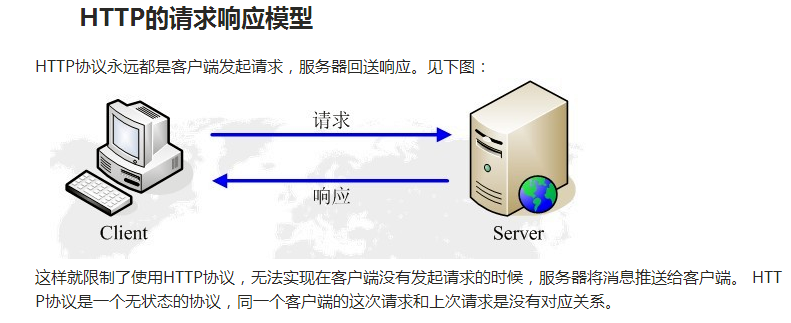 http与www区别__如何区分http和https
