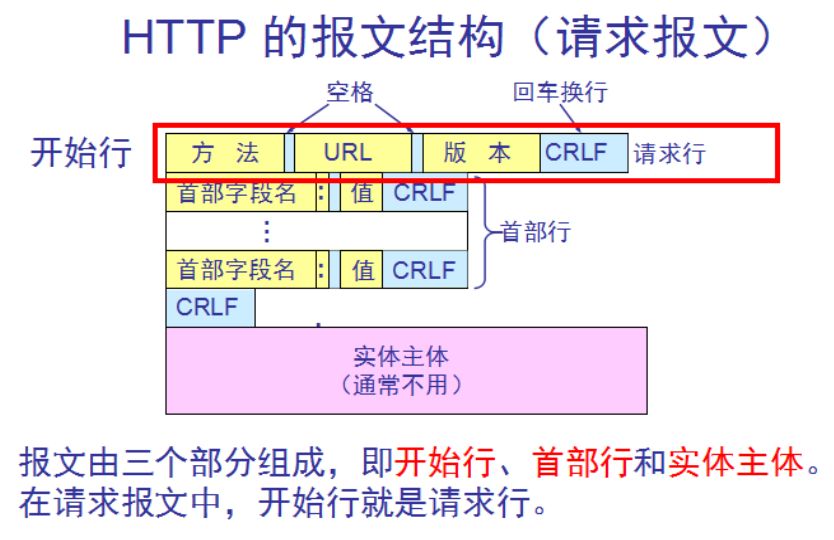 如何区分http和https_http与www区别_