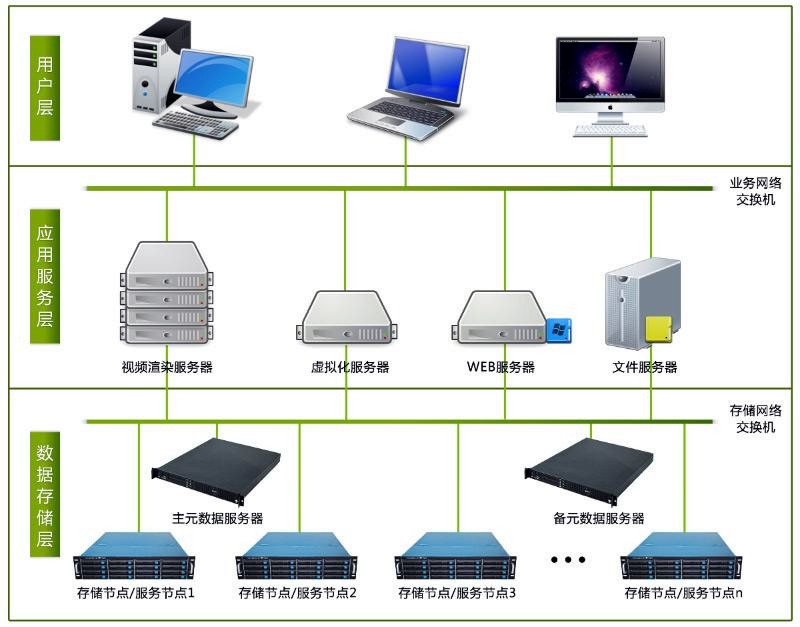 _不同类型云硬盘区别_云存储硬盘和普通硬盘