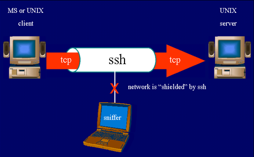 远程连接提示数据加密错误__使用加密方式远程管理设备