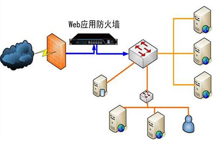 防火墙的应用场景__应用防火墙的目的有哪几个方面